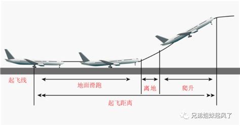 決斷高度|民航小知识系列129：飞机降落的决断高度